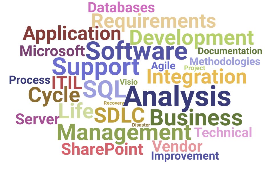 Resume Skills for Application Support Manager (+ Templates) Updated