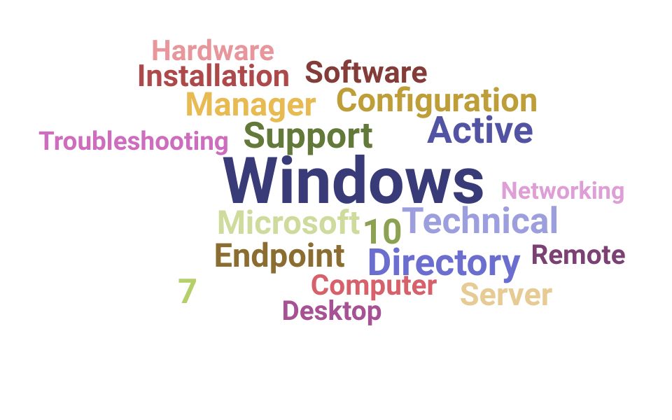 Resume Skills for Desktop Support Engineer (+ Templates) Updated for 2024