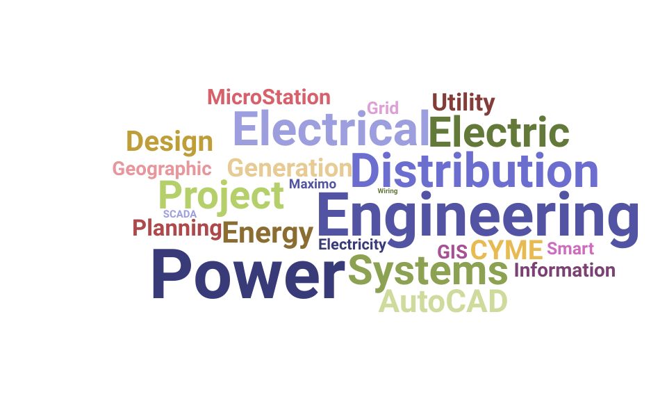 Resume Skills for Distribution Engineer (+ Templates) Updated for 2024