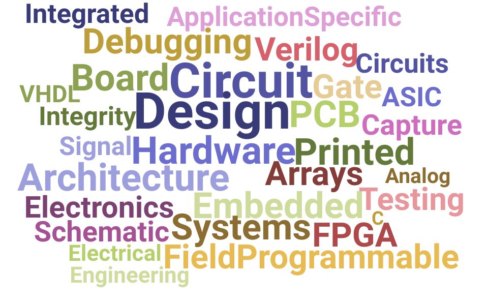 Resume Skills for Hardware Design Engineer (+ Templates) Updated for 2024
