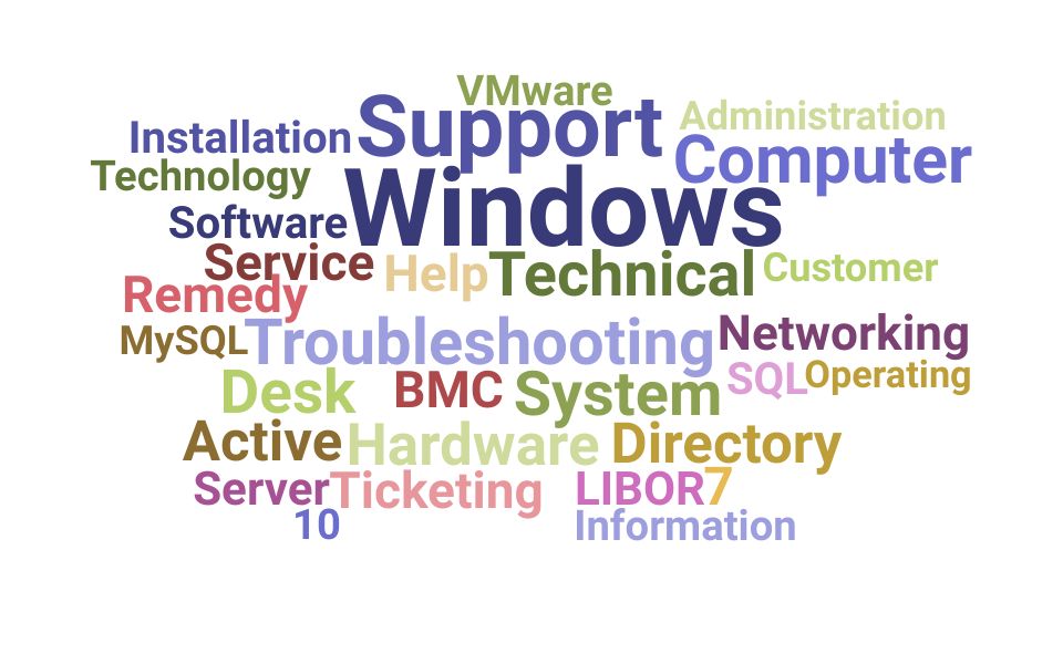 IT Help Desk (Entry Level) Resume Examples for 2024 Resume Worded