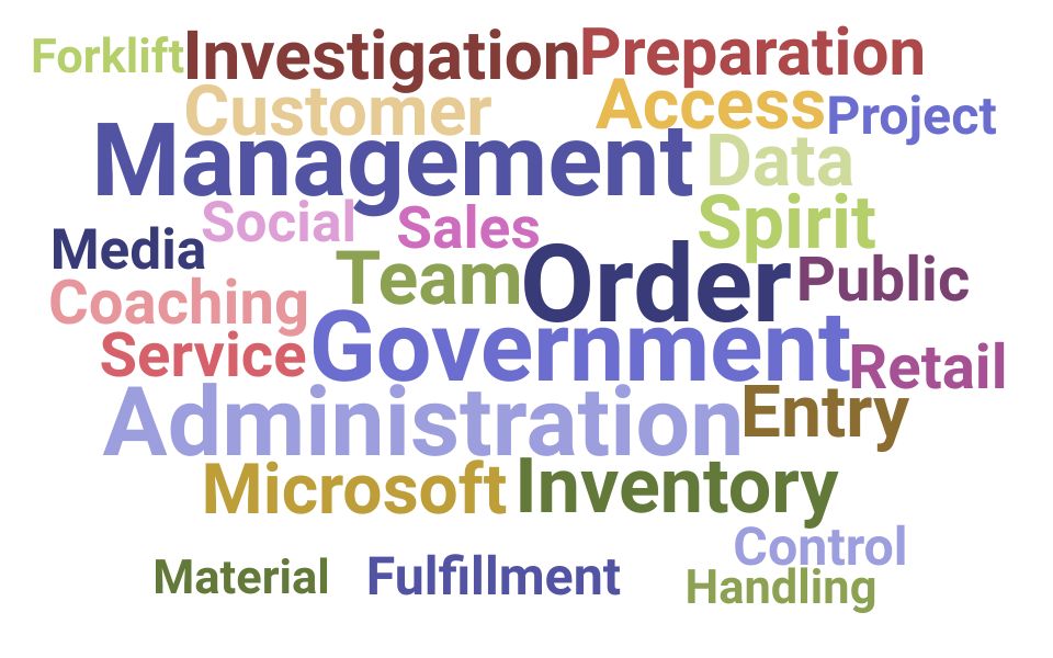 Resume Skills for Order Processor (+ Templates) Updated for 2024