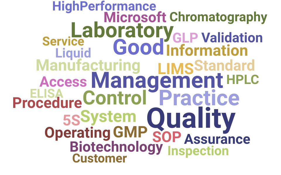 Resume Skills for Quality Control Associate (+ Templates) Updated for