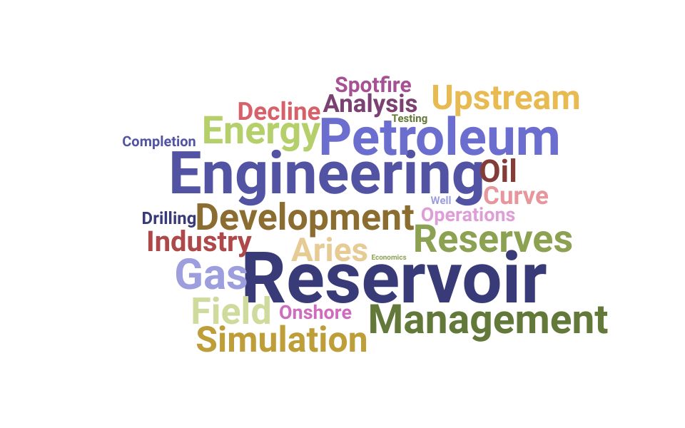 Resume Skills for Reservoir Engineer (+ Templates) Updated for 2024