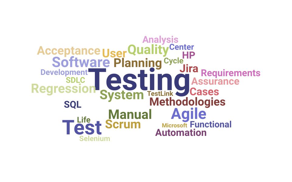Resume Skills for Software Test Analyst (+ Templates) Updated for 2024