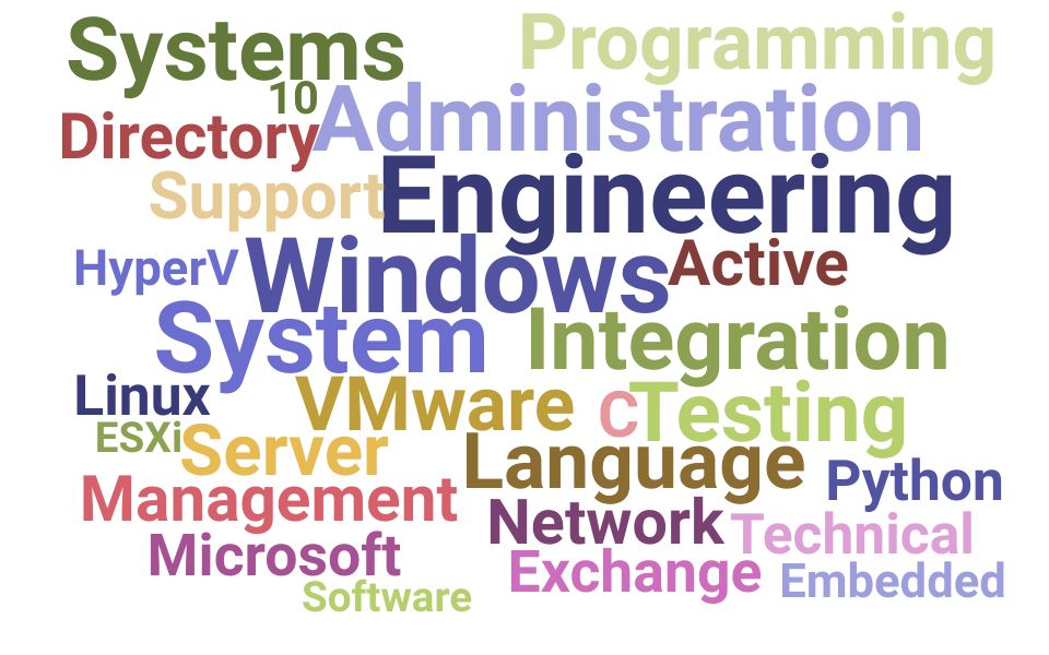 Resume Skills for System Integration Engineer (+ Templates) Updated