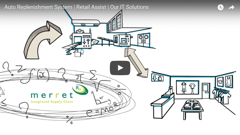 Video Auto Replenishment Retail Systems Retail Assist