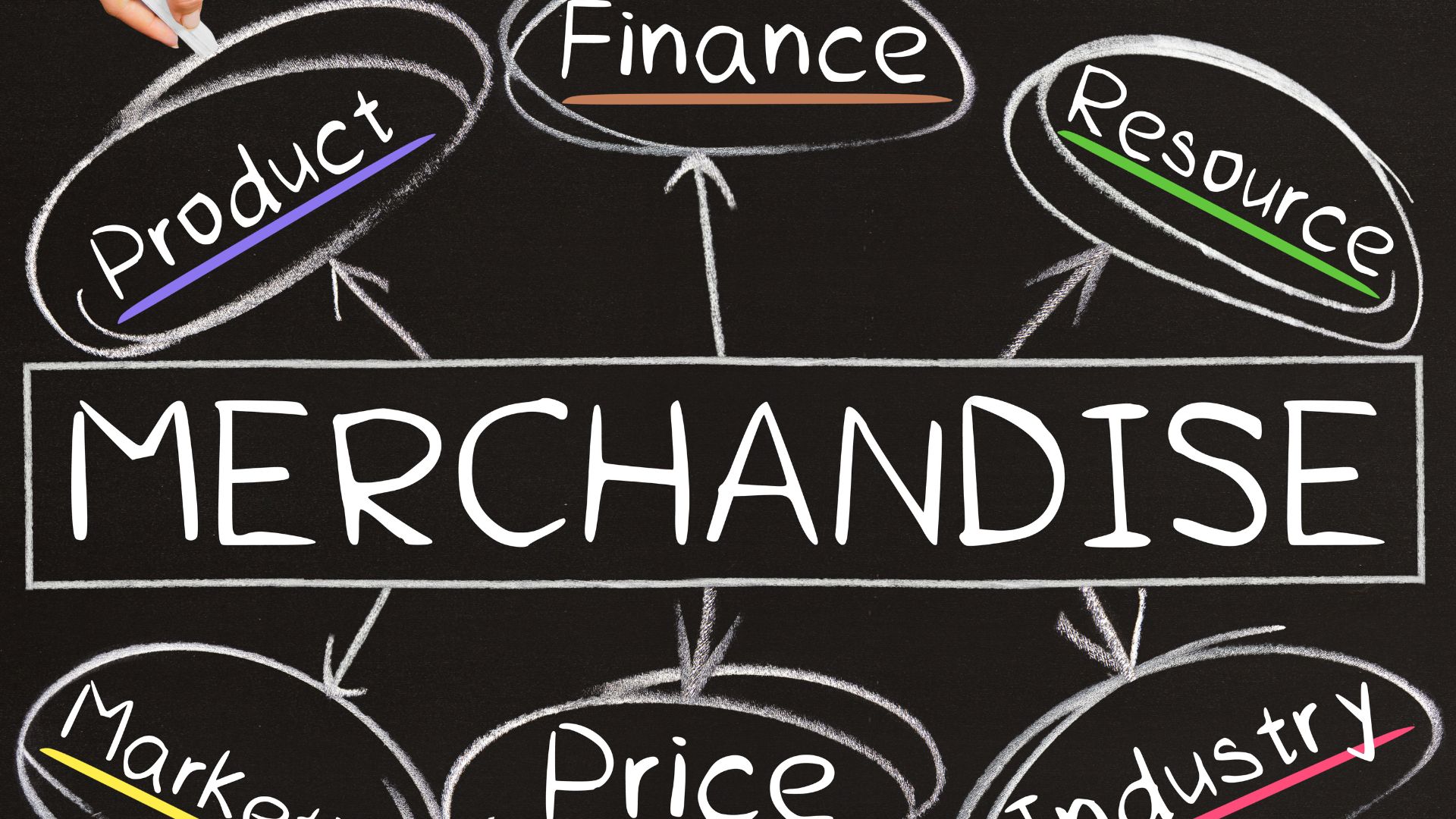 Best Visual Merchandising Components For Your Store Retail Media Labs