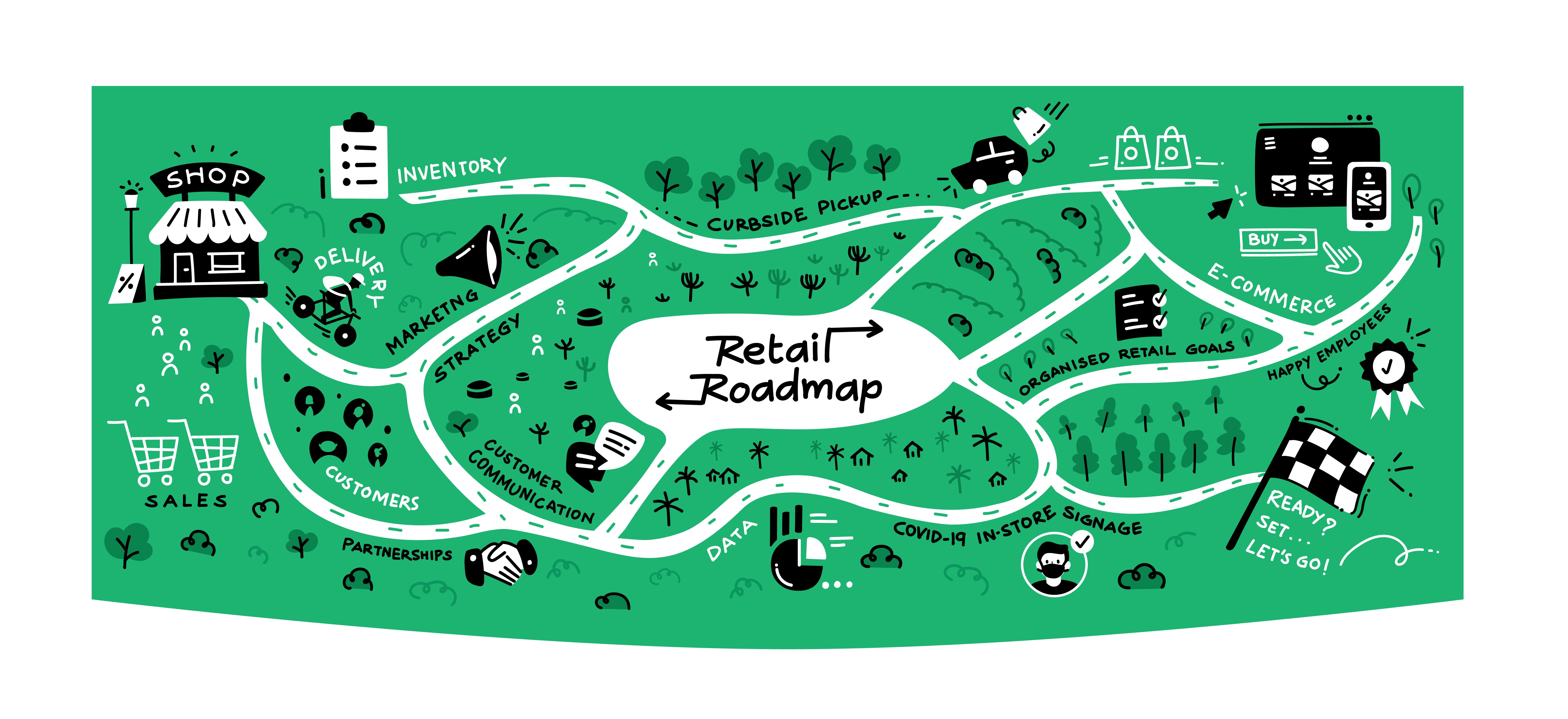A RETAIL ROADMAP From skuIQ & Retail Minded Is Introduced to Help