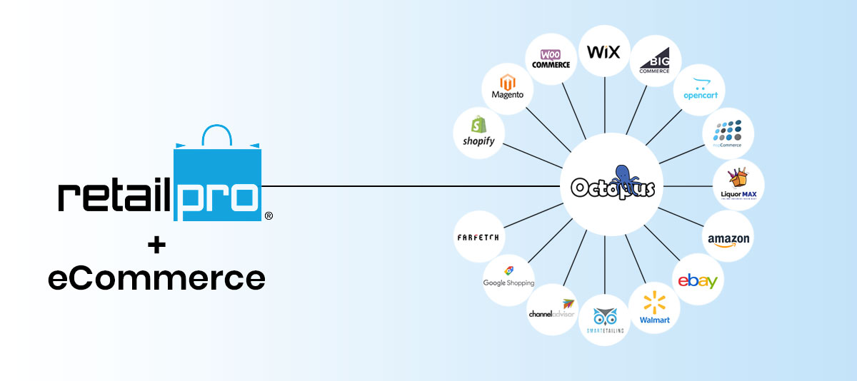 Omnichannel Solution Retail Pro POS Integration