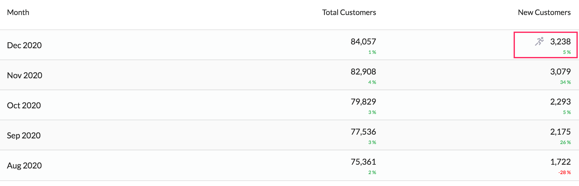 What to Know about the Run Rate RetentionX