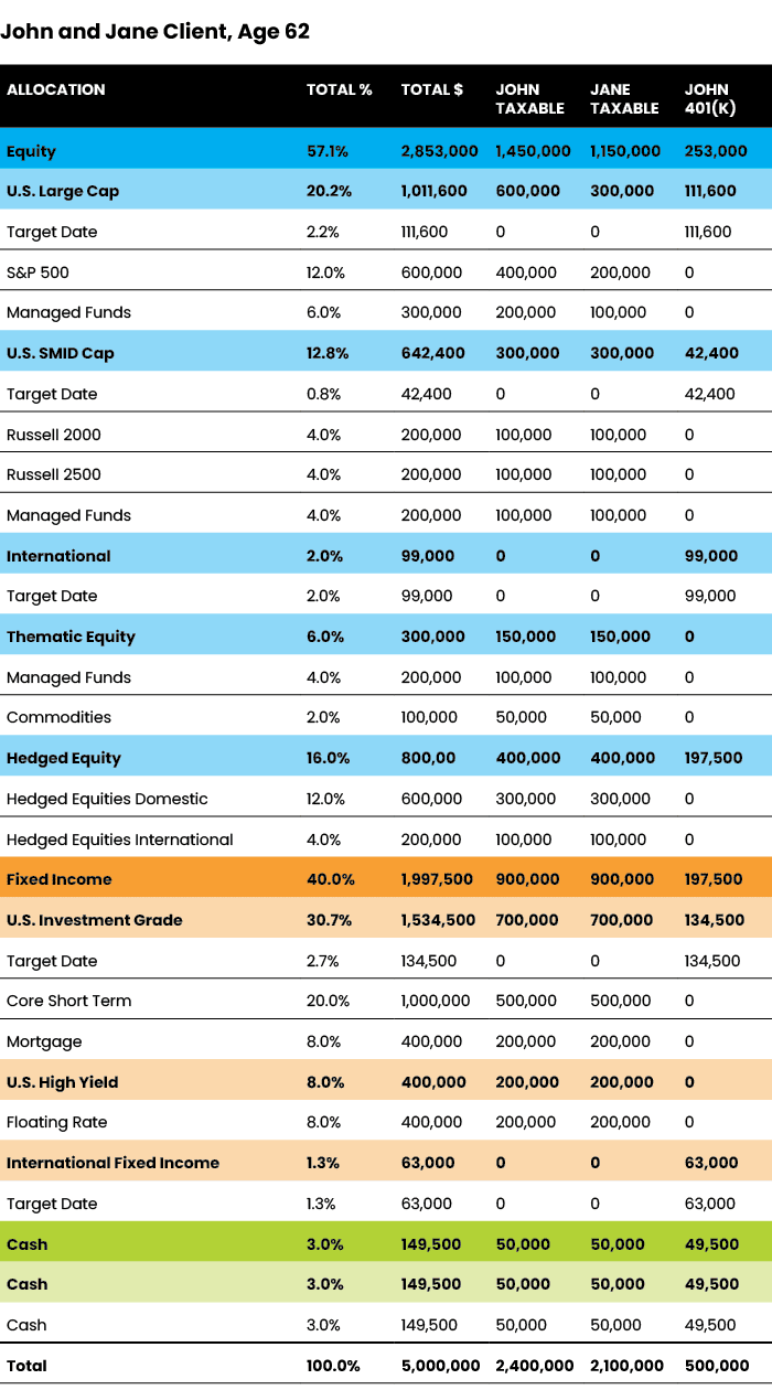 Understanding — and Working With — TargetDate Funds Rethinking65