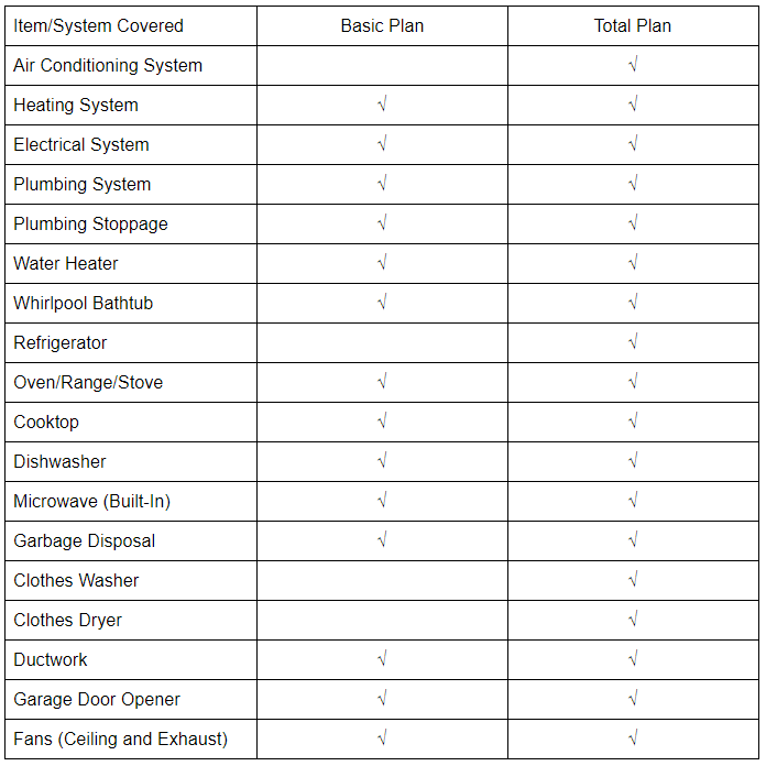 Choice Home Warranty Is It Top Choice in Home Warranties?
