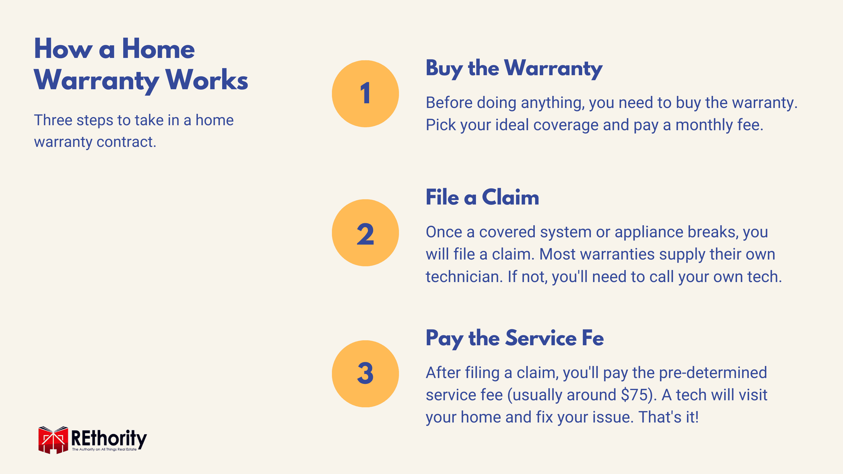 Are Home Warranties Worth It? A Complete Guide