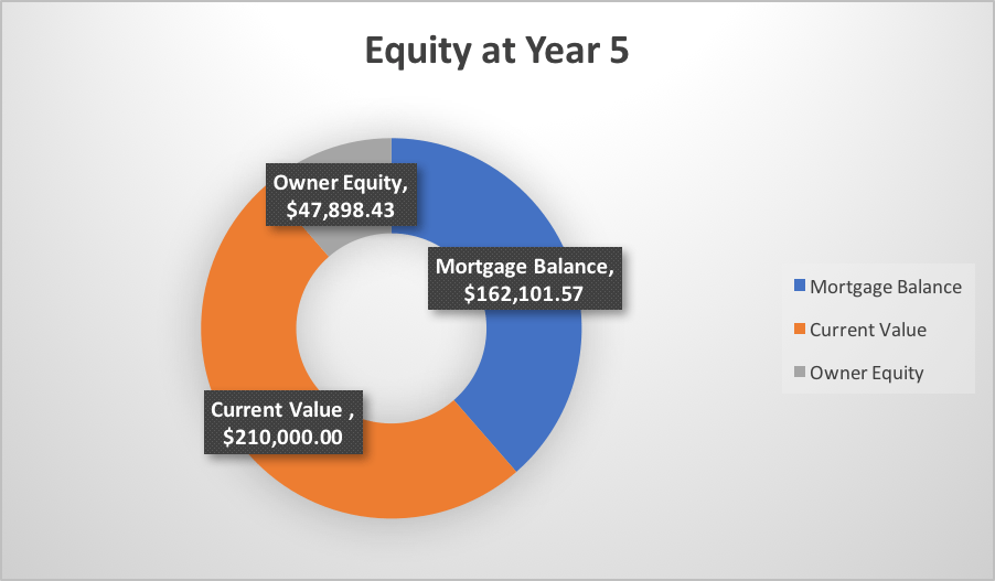 Real Estate Basics How Rental Properties Make Money
