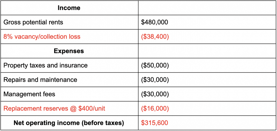 What is Debt Service Coverage Ratio?