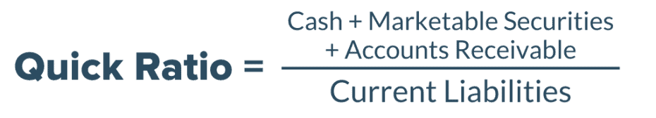 What are Current Assets?