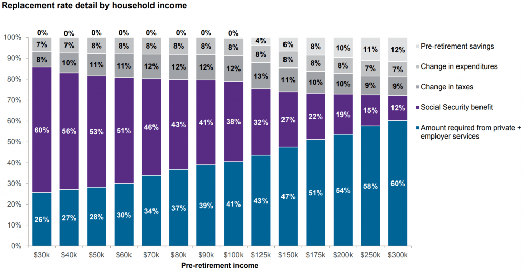 10 Charts About Retirement Every Retiree Should See (2020) Retirement