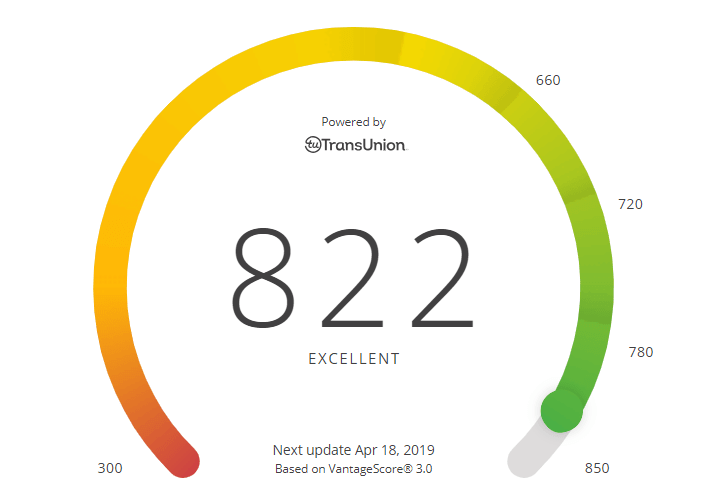 How to get an excellent credit score?