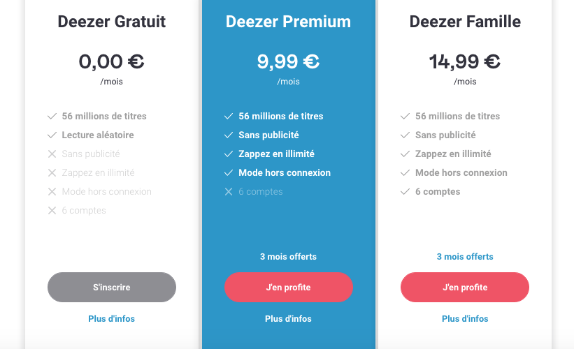 Deezer Comment obtenir un remboursement de son abonnement