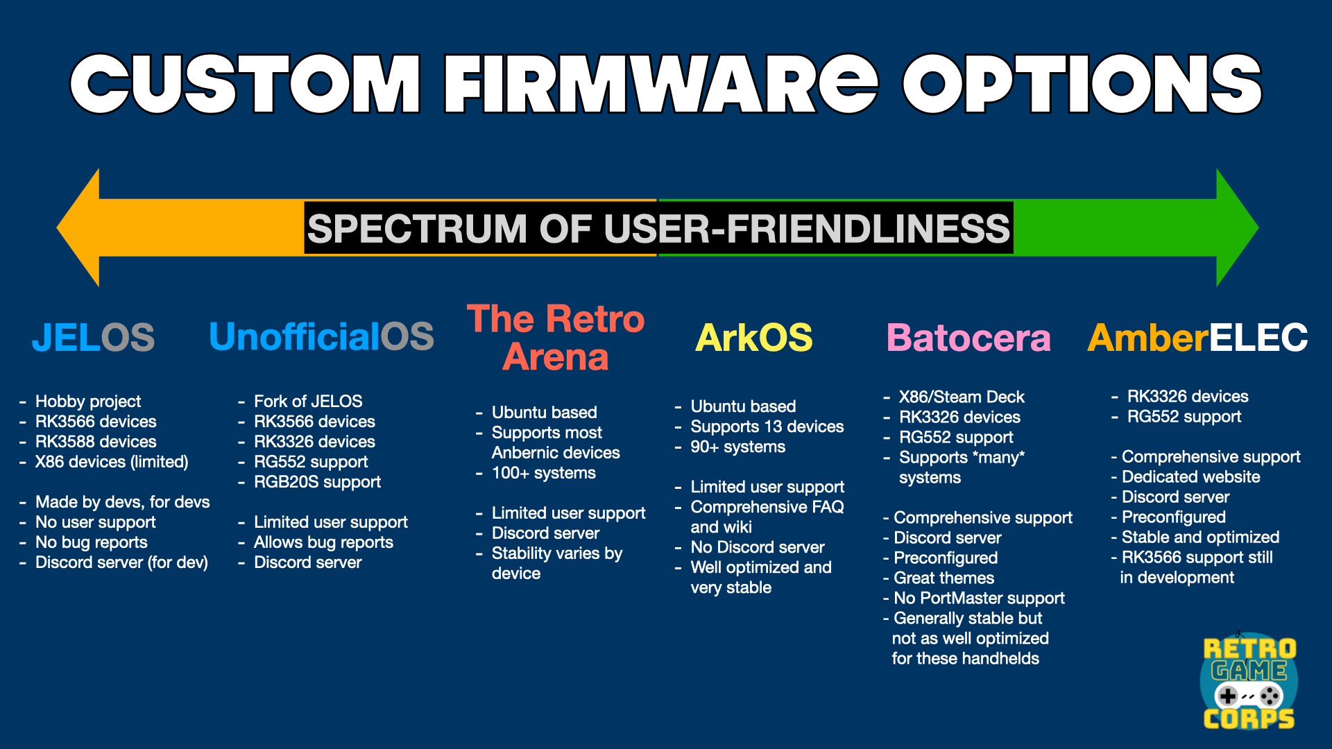 ArkOS Starter Guide Retro Game Corps