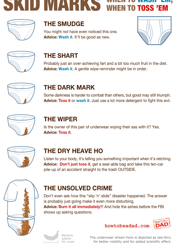 All you ever wanted to know about SKID MARKS