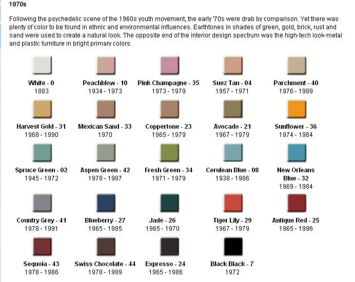 Kohler Colors From The 40s 50s 60s And 70s Retro Renovation Kohler Colors From The 40s 50s 60s