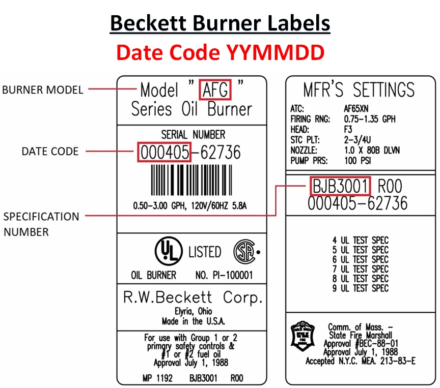 Identifying the Date of Manufacture Beckett Corp.