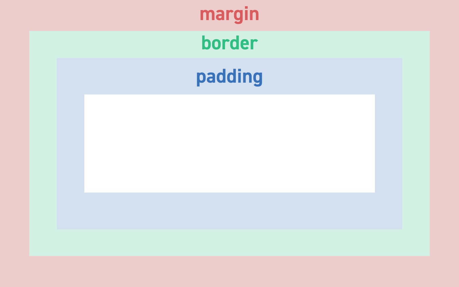 【CSS】marginとpaddingの違いや使い方の解説 株式会社RETVAL