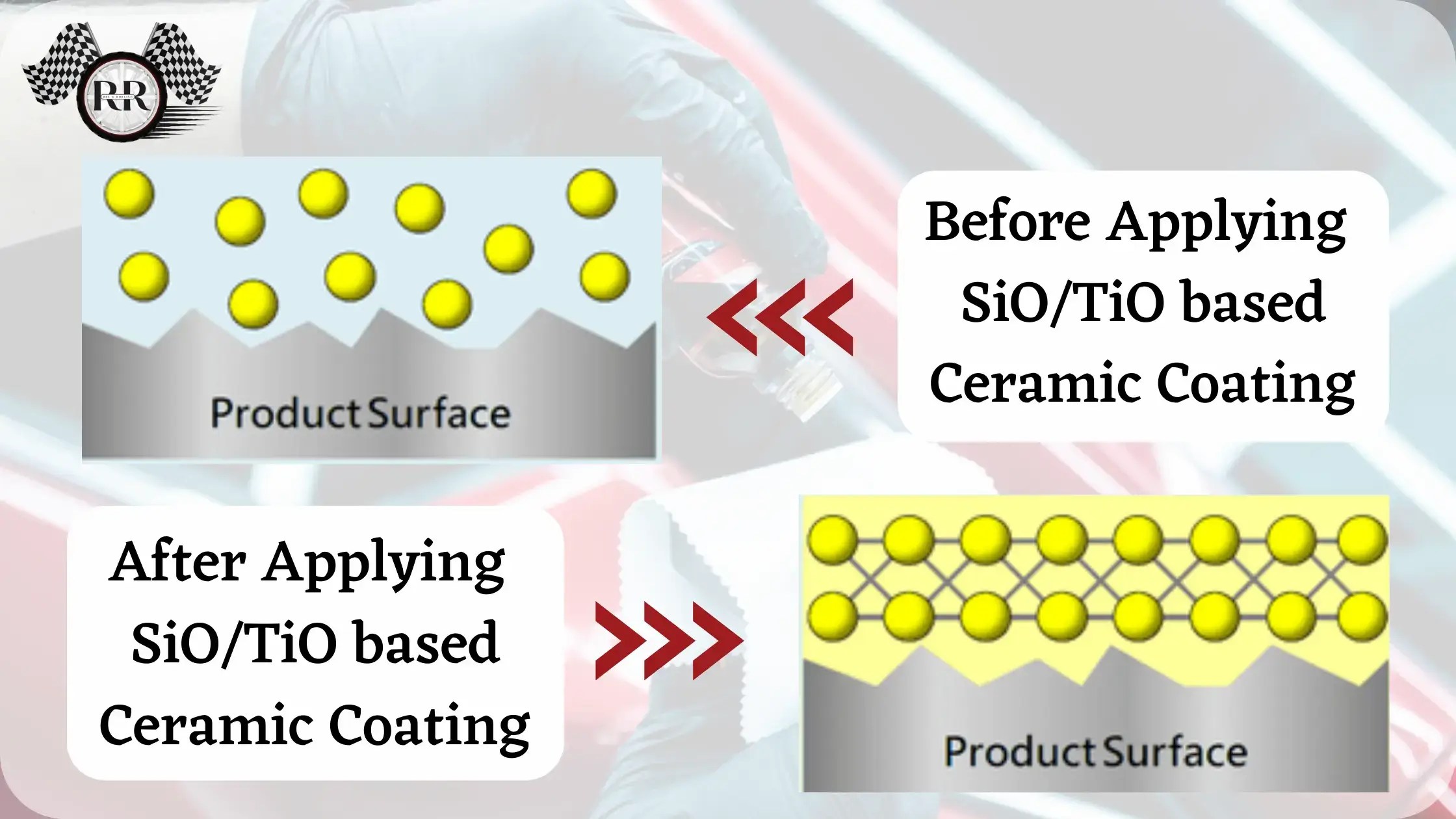 PPF vs ceramic Coating, which one is good for you? Rev & Rolling