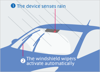 How Do Rain Sensing Wipers Work? – Rev and Torque