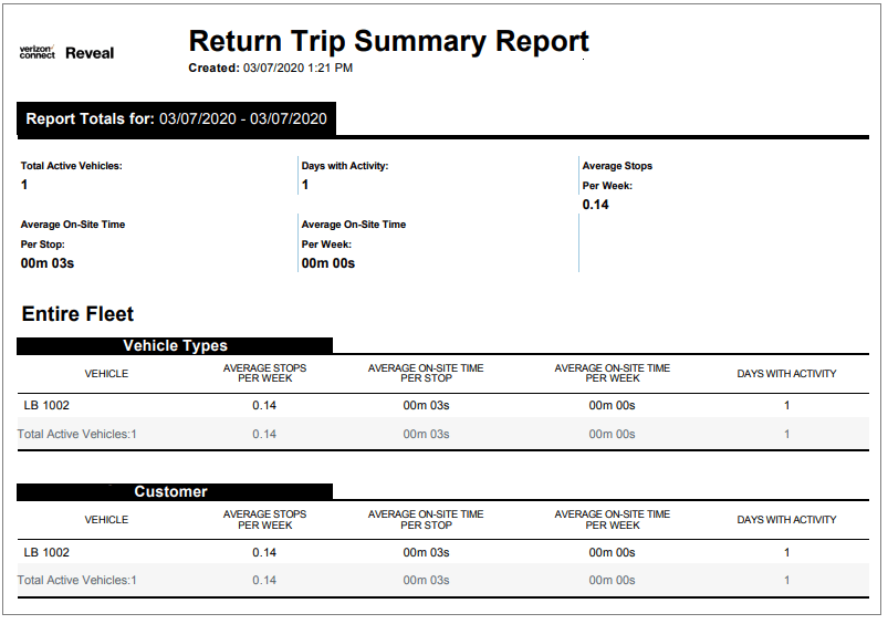 Return trip summary report Reveal help center