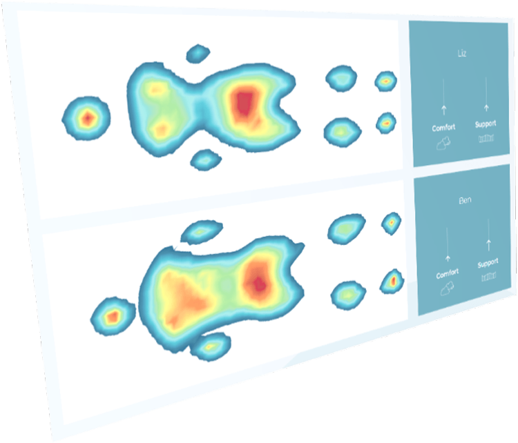 Choosing a Mattress System