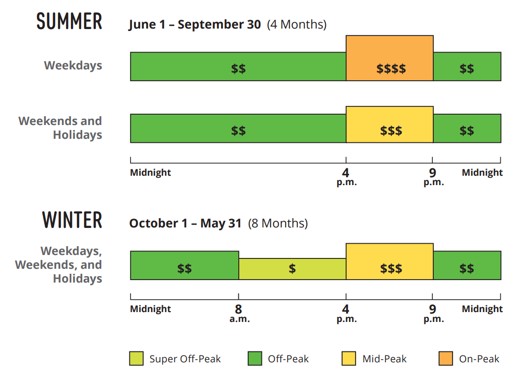 sdg&e holiday schedule 2023 Rising Electricity Costs in 2021 Revel Energy Commercial Solar