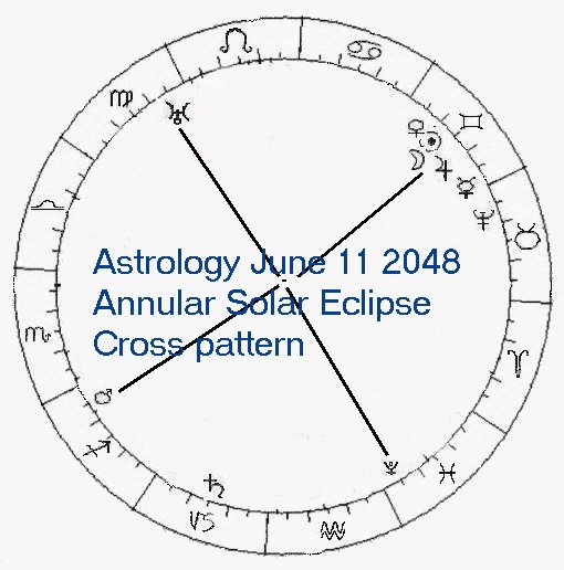 Prophetic Events June 2023 Prophecy calendar for 2022, 2023 to 2030 recent past and future