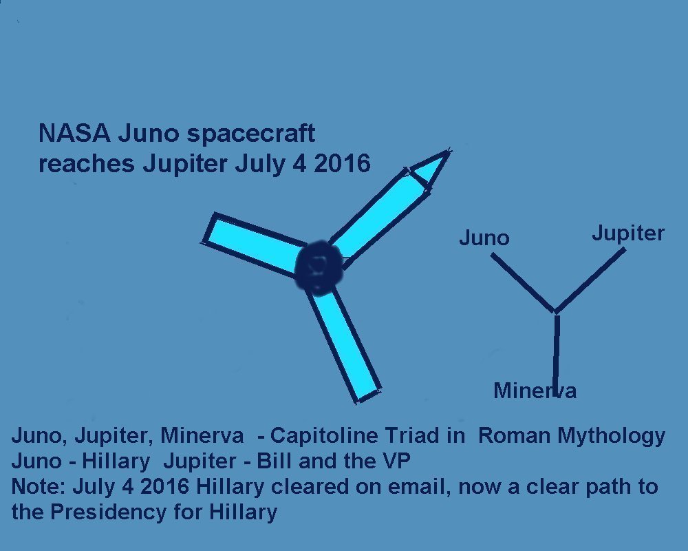 Drosnin Bible Code 2016 Chart