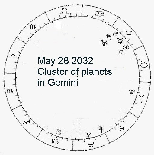 Astrology For World Events 2023 Prophecy calendar for 2022, 2023 to 2030 recent past and future