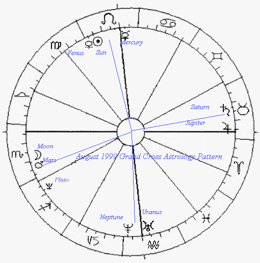 Rare Astrological Events 2023 Prophecy calendar for 2022, 2023 to 2030 recent past and future