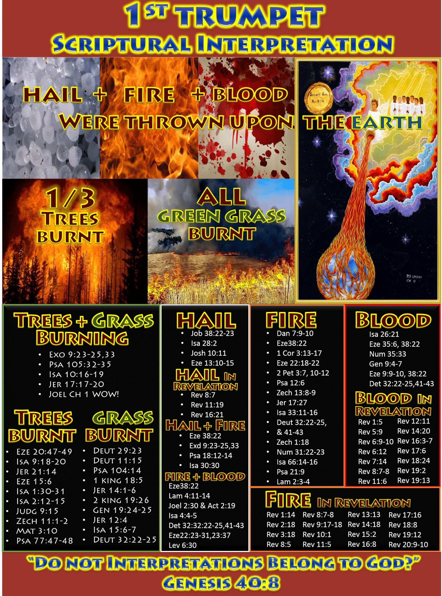 First Trumpet "Do not interpretations belong to God?" Genesis 408