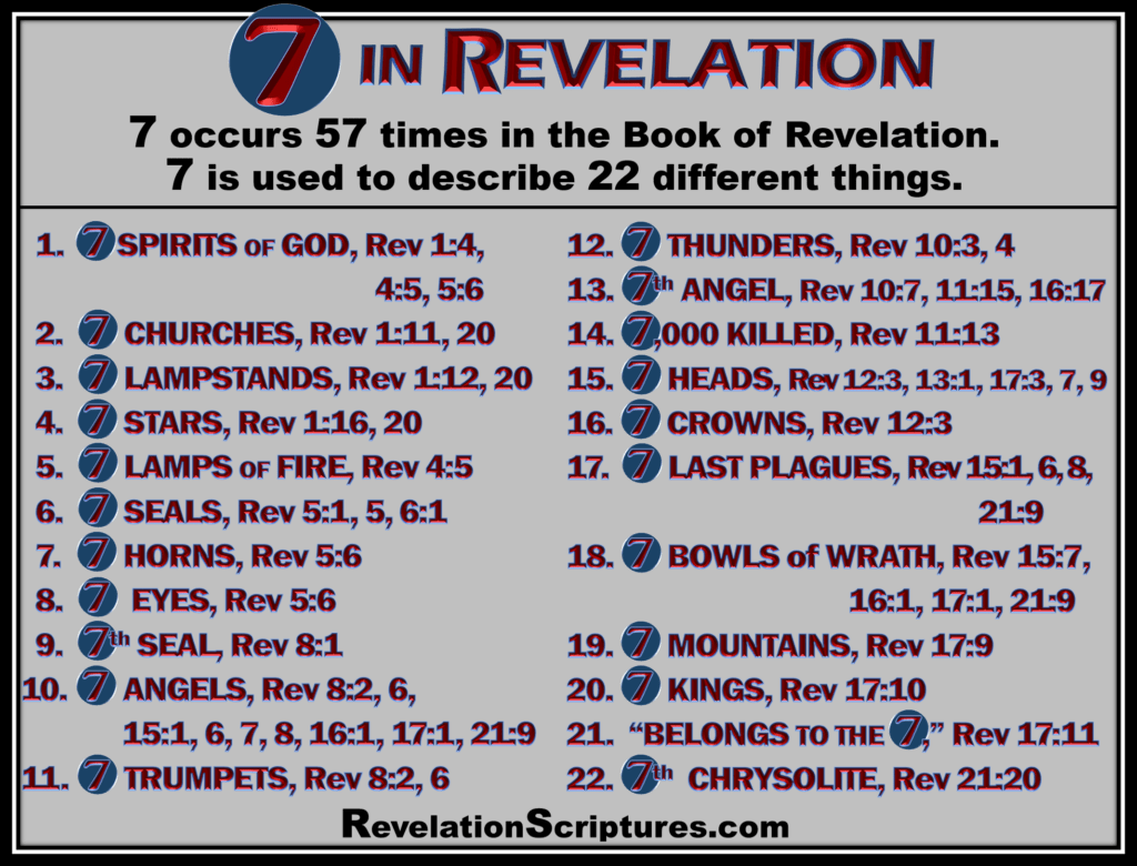 7 Seven in the Book of Revelation Occurs 57 Times & Describes 22(04)