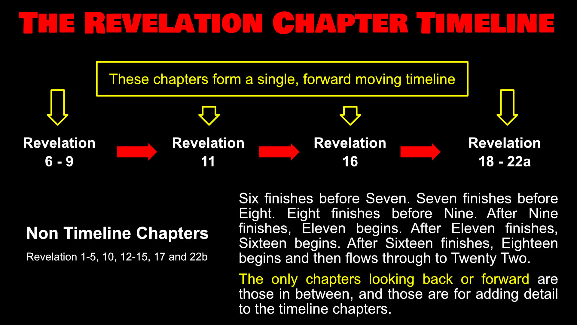 A Biblical Overview Of Revelation Revelation Six(04)