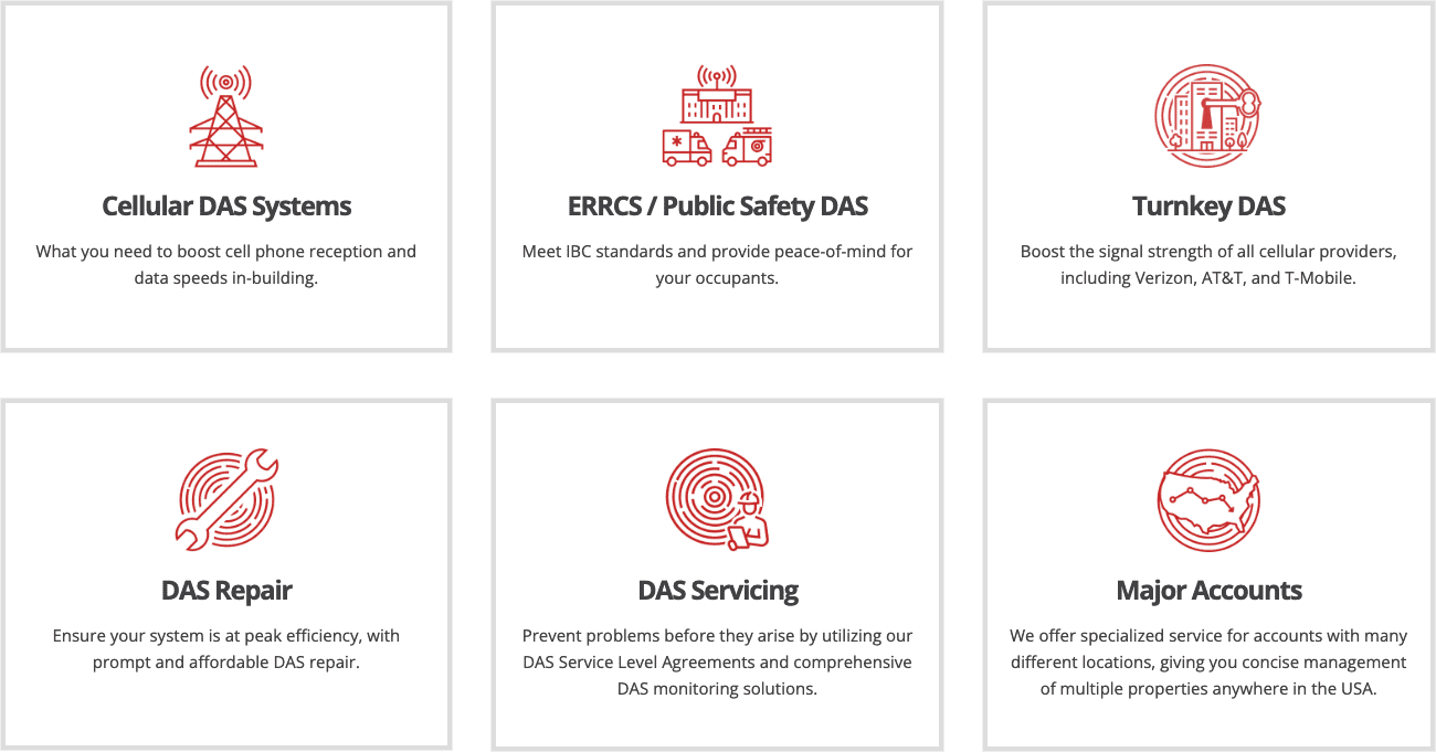 Harris Communications site Development RevenFlo