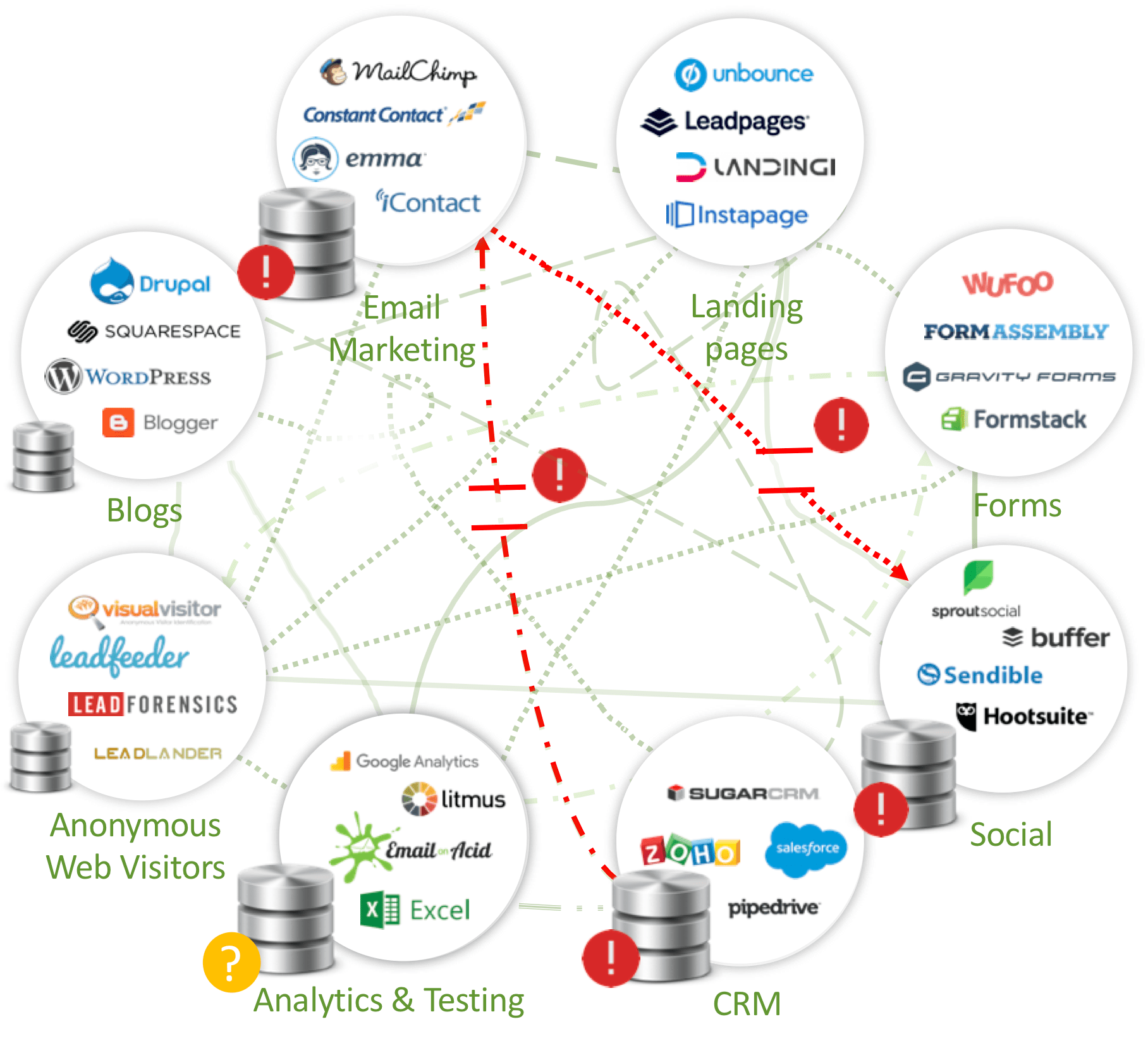 Selecting Marketing Automation and CRM Solutions > Revenue Architects Blog