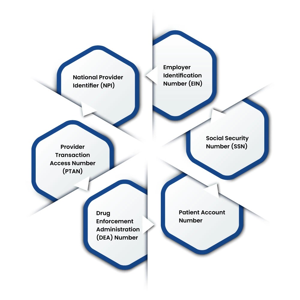 Entity Codes in Medical Billing A Comprehensive Guide