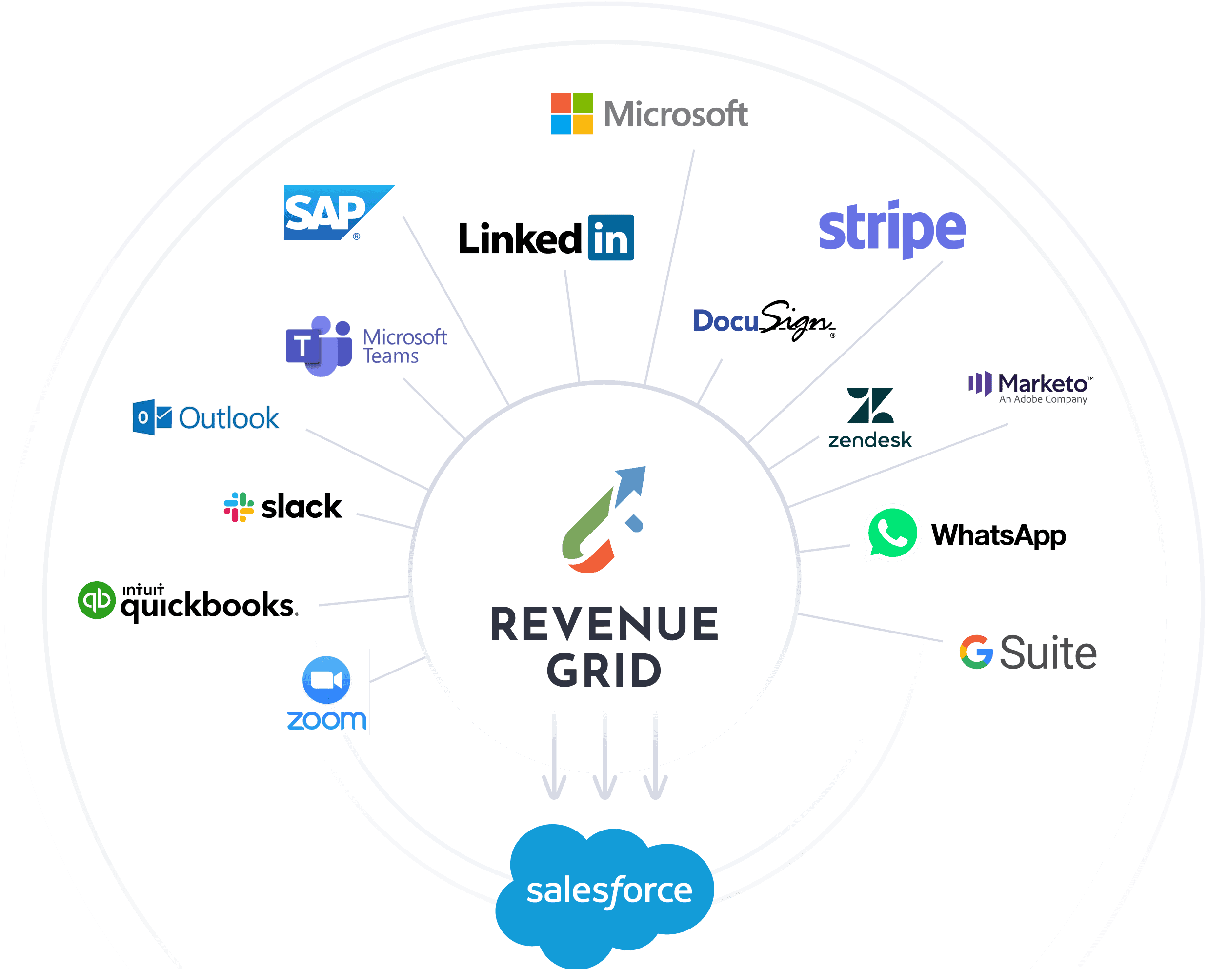 Revenue Operations and Intelligence Software Revenue Grid