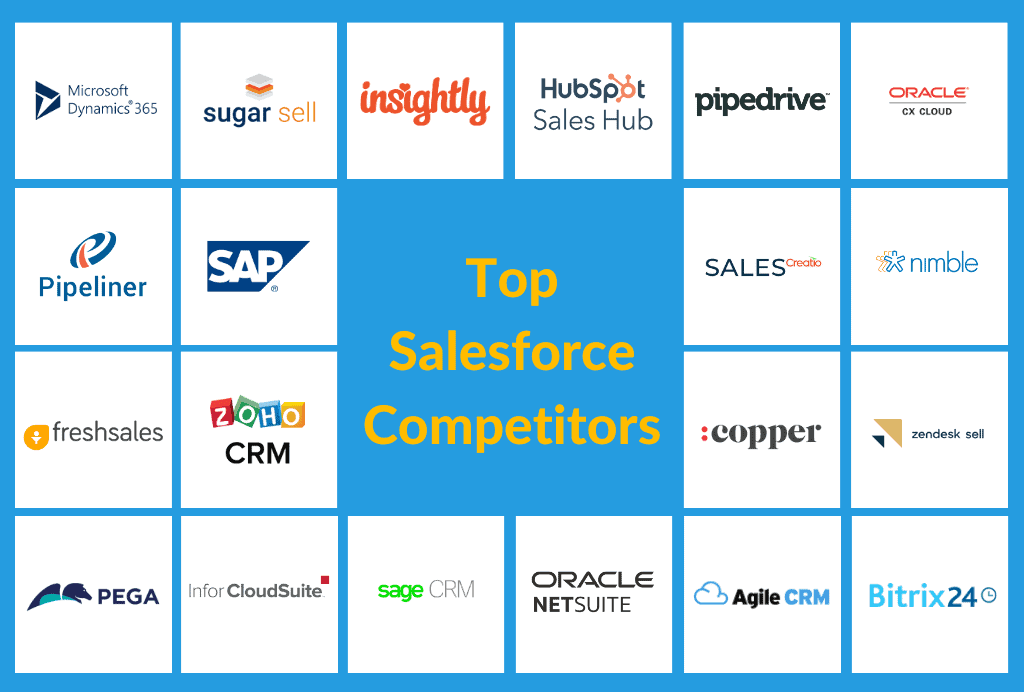 What is Salesforce and What Does It Do in 2023