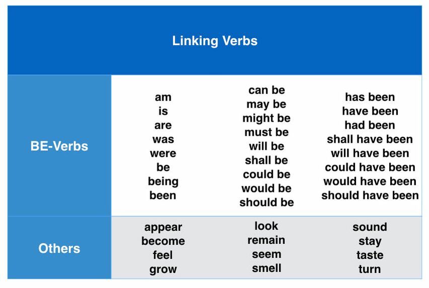 Verbs
