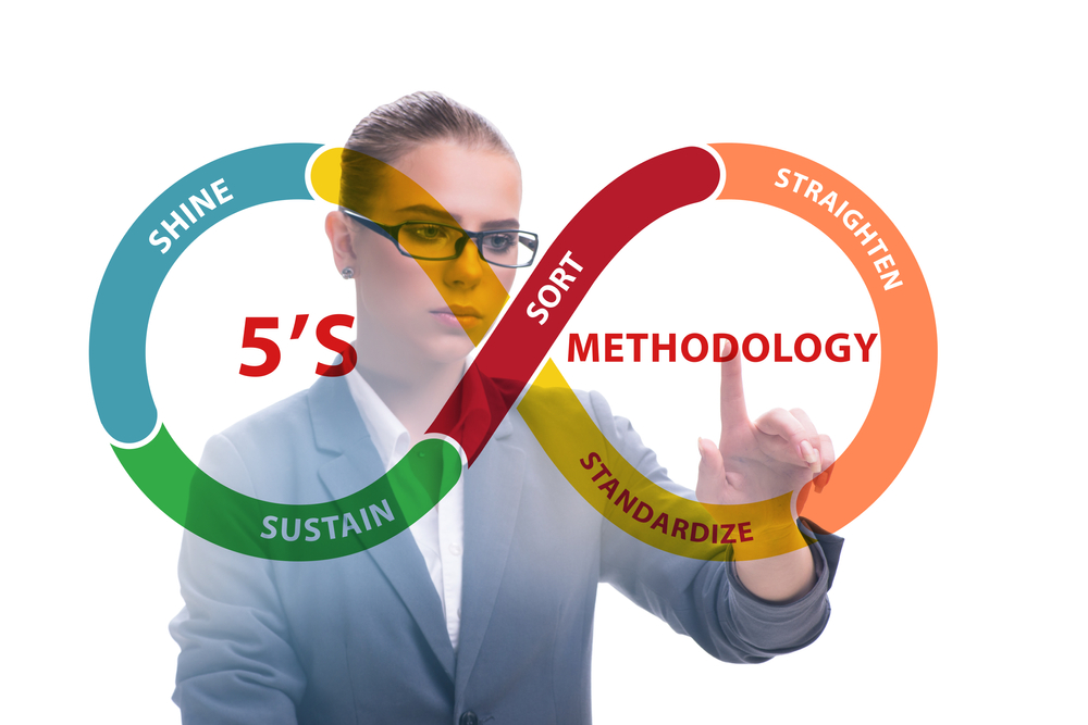 The Principles of 5S in Lean Manufacturing 5S Systems Rever