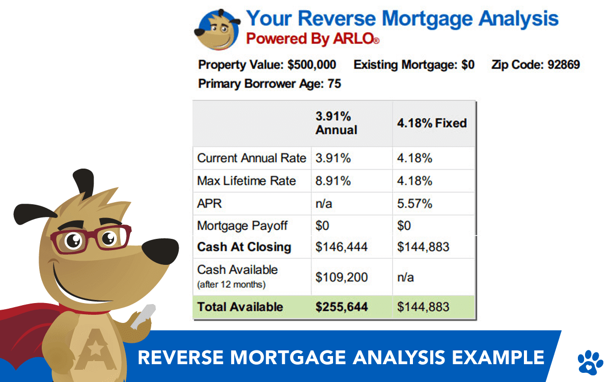 Mortgage Rates Predictions And Analysis at Susan Stapleton blog