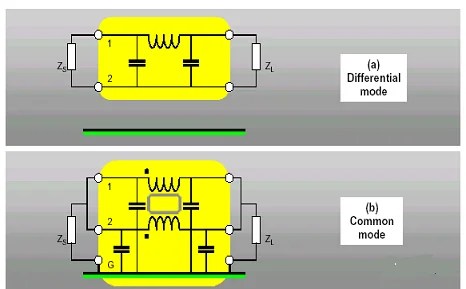 EMC (Electromagnetic Compatibility): Guide & Standards